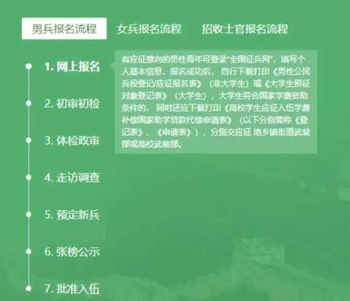 【征兵季】最新！2022年春季征兵报名开始啦，男兵12月1日起，女兵明年1月1日起，请转发！(图1)
