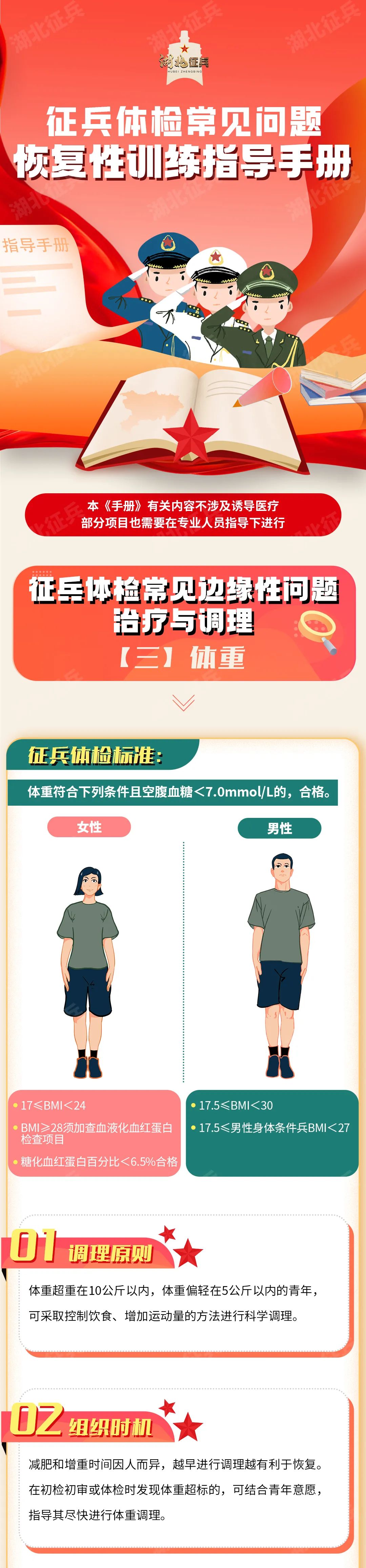 【征兵季】最新！2022年春季征兵报名开始啦，男兵12月1日起，女兵明年1月1日起，请转发！(图6)