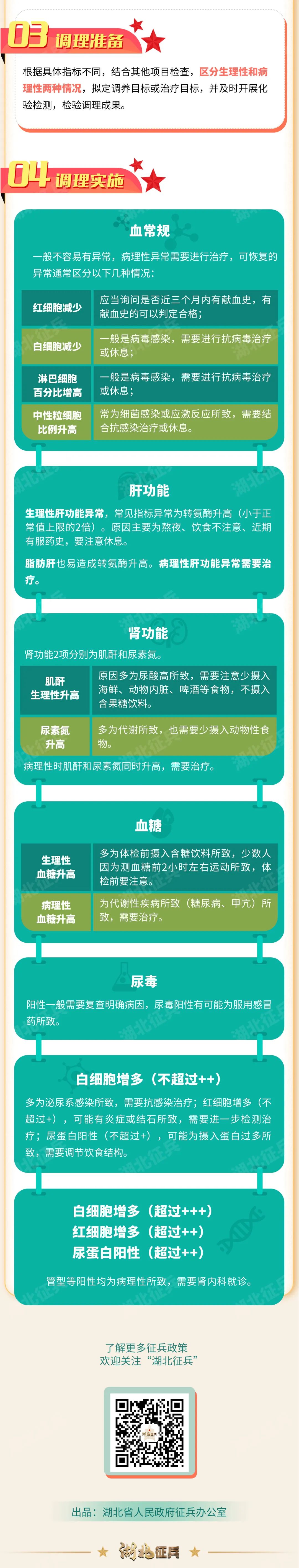 【征兵季】最新！2022年春季征兵报名开始啦，男兵12月1日起，女兵明年1月1日起，请转发！(图13)