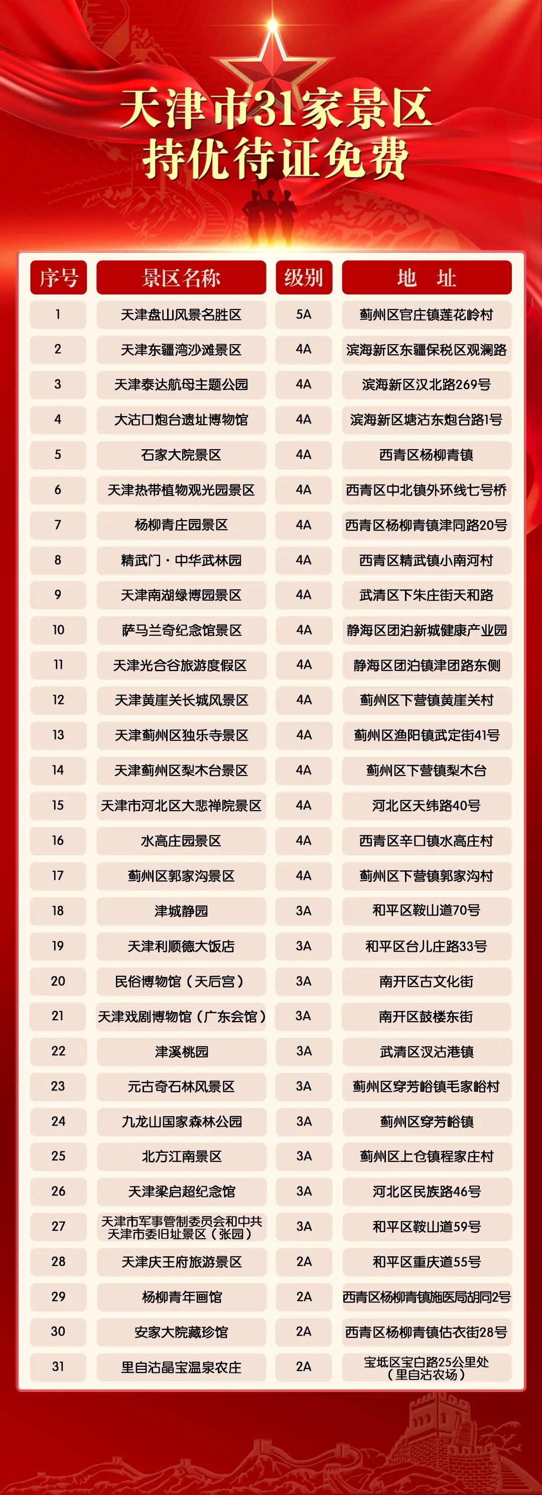 天津31家.jpg